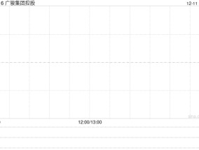 广骏集团控股完成配售2740.4万股配售股份