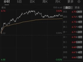 四大行，创新高！