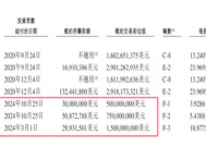 汇智控股估值腰斩过半：持续亏损毛利率降幅不小，资产负债率368%