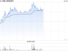 马鞍山钢铁股份现涨近4% 控股股东马钢集团完成增持计划