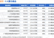 1月9日三花智控涨10.00%，新能源车LOF基金重仓该股