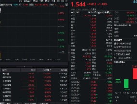 金融科技反弹回暖！格尔软件率先涨停，金融科技ETF（159851）拉升超1%，资金继续抢筹！