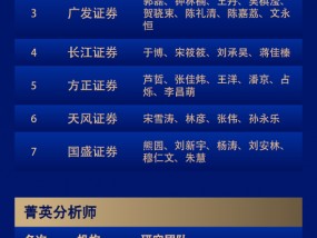 第六届新浪财经金麒麟宏观经济研究最佳分析师：第一名华创证券张瑜研究团队