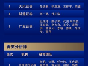 第六届新浪财经金麒麟电池与风光设备行业最佳分析师：第一名长江证券邬博华研究团队