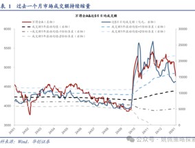 华创策略：回撤时空与反攻催化