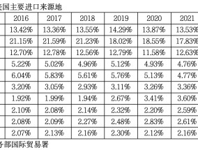 美国通胀抬头，特朗普经济政策“新瓶装陈酒”能否奏效？