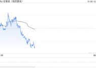 美联储鹰声再起！黄金2640持稳 本周聚焦非农