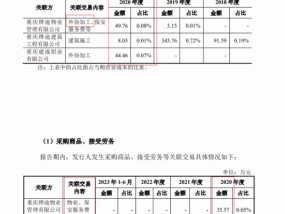 拦截询证函、私盖假公章、伪造数百份？广道数字回应：正在接受调查