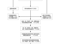 澳门三肖三码三期必开码，以怨报德精选答案落实_全新版本475.8