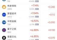 周二热门中概股涨跌不一 蔚来涨3.1%，小马智行跌9.5%