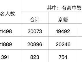 2023年海淀区中招政策解读 报考人增长391人 统招增长639