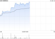 国泰航空现涨逾5% 近期获汇丰研究上调至“持有”评级