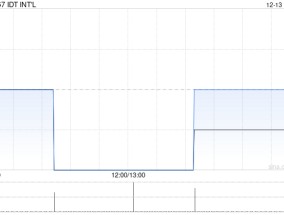 IDT INT‘L：每手买卖单位将更改为6000股