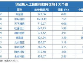 重磅|我国生成式AI用户量达2.3亿人！全市场首只创业板人工智能ETF热募成立