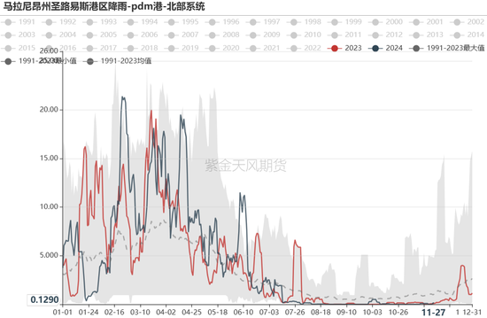 铁矿：库存限制上方高度