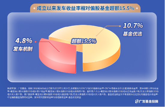 指数100份一周岁回顾！独特的被动+择时型投顾，咱们是怎么运作的？