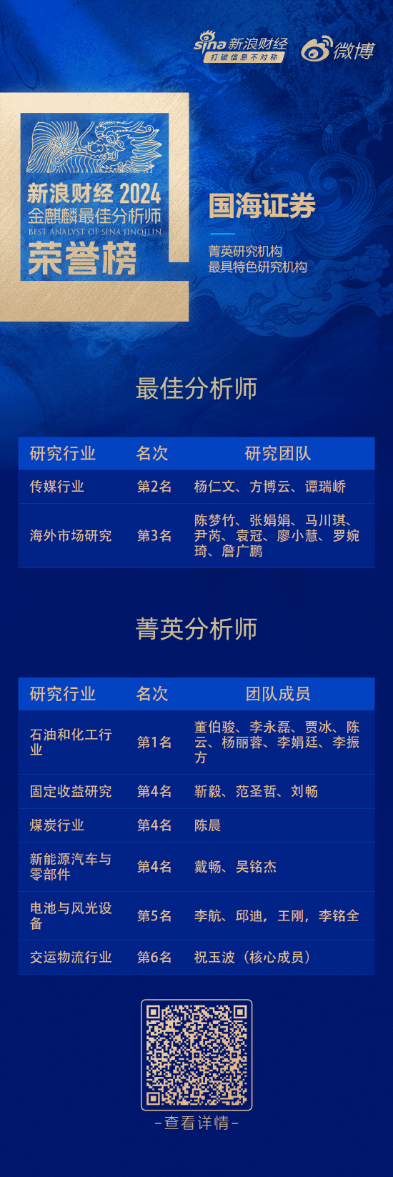 国海证券荣获“第六届新浪财经金麒麟最佳分析师评选”10项大奖