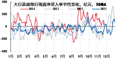 广发现丨一文读懂年底债市的“日历效应”