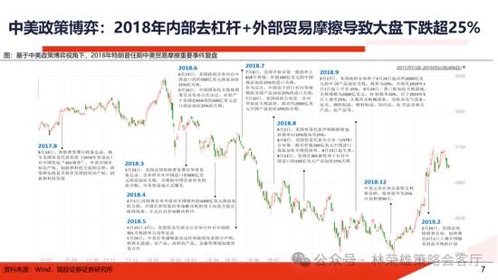 国投证券：明年”先下手为强“，转折点或在二季度