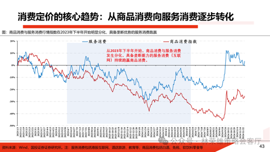 国投证券：明年”先下手为强“，转折点或在二季度