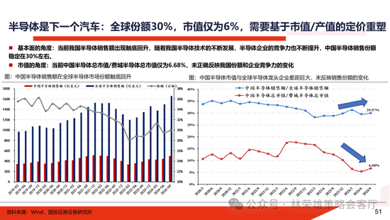 国投证券：明年”先下手为强“，转折点或在二季度