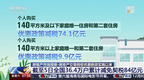 为何部分城市上调了首套房商贷利率？专家详解