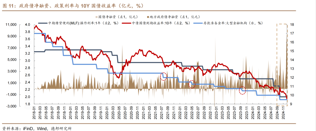 1.95%的债市可能易上难下