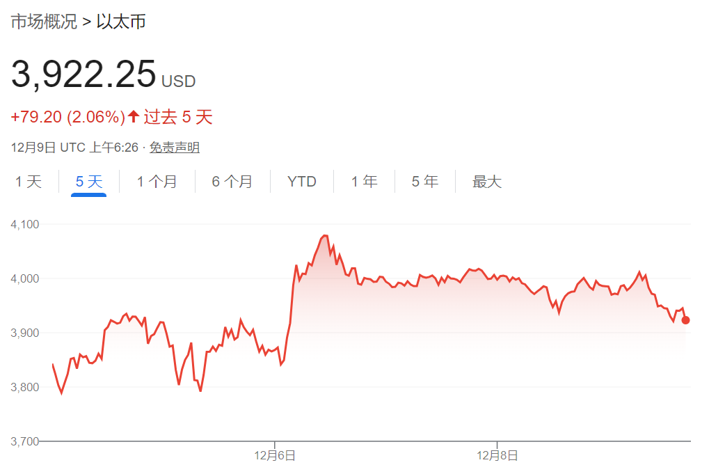 特朗普胜选以来，美国比特币ETF流入近100亿美元