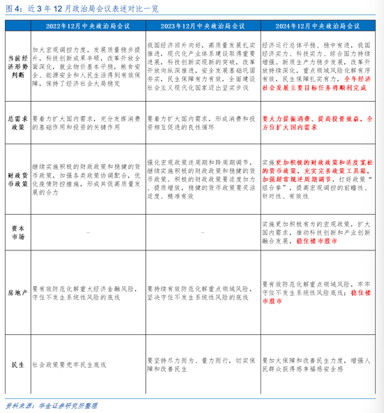 华金证券解读12月政治局会议：定调积极，跨年行情来临