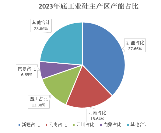 【2025年报】硅：产业链过剩，出清进行时