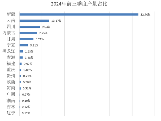 【2025年报】硅：产业链过剩，出清进行时