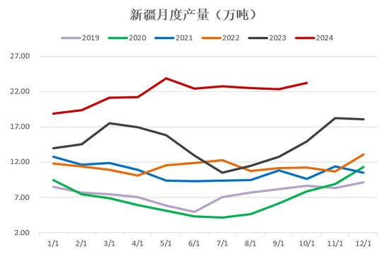 【2025年报】硅：产业链过剩，出清进行时