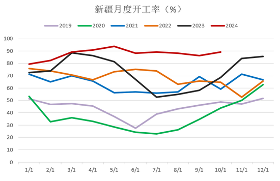 【2025年报】硅：产业链过剩，出清进行时