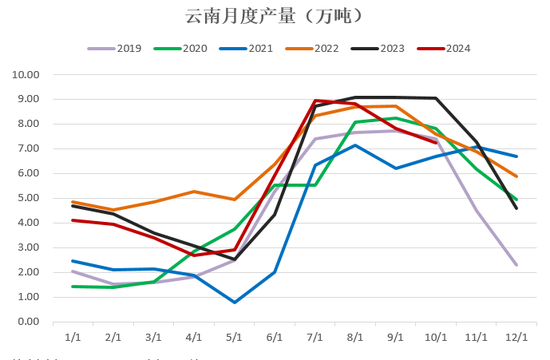 【2025年报】硅：产业链过剩，出清进行时