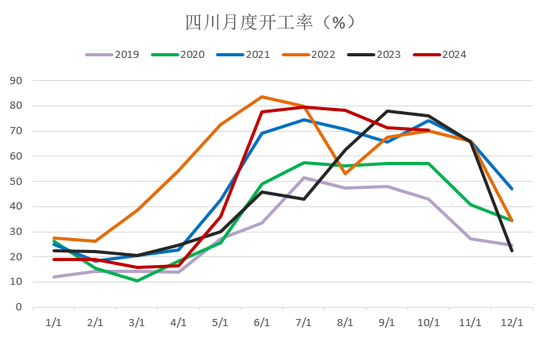 【2025年报】硅：产业链过剩，出清进行时