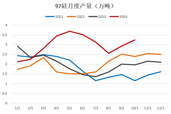 【2025年报】硅：产业链过剩，出清进行时