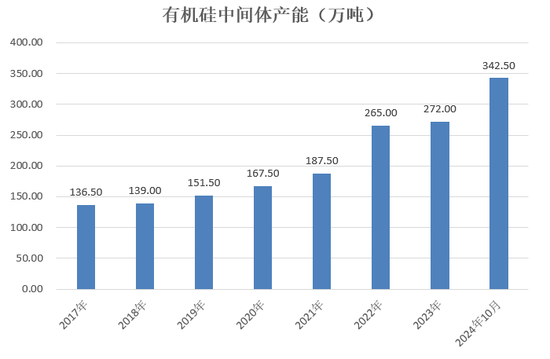 【2025年报】硅：产业链过剩，出清进行时