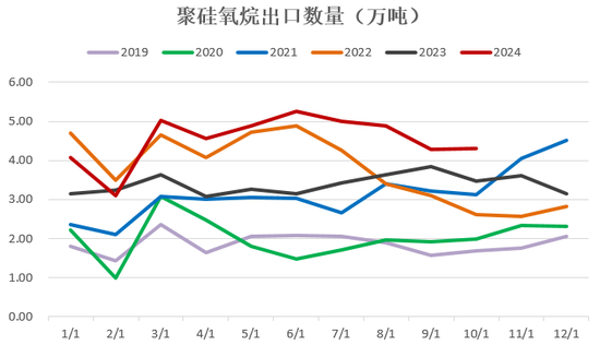 【2025年报】硅：产业链过剩，出清进行时