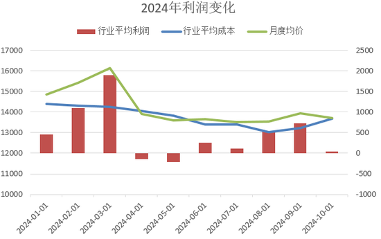 【2025年报】硅：产业链过剩，出清进行时