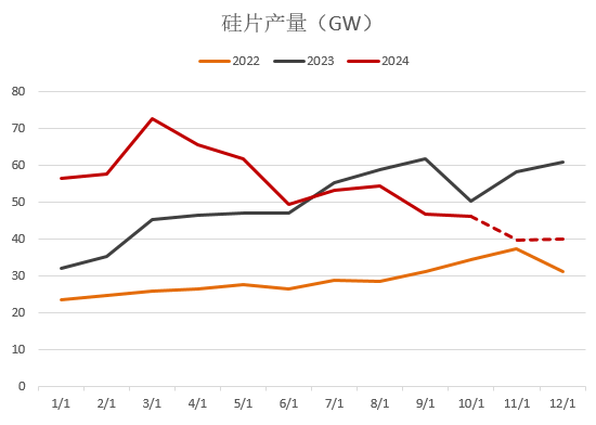 【2025年报】硅：产业链过剩，出清进行时