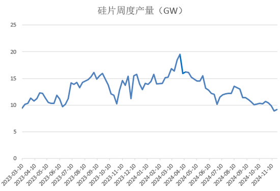 【2025年报】硅：产业链过剩，出清进行时