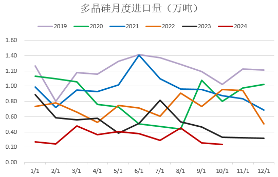 【2025年报】硅：产业链过剩，出清进行时