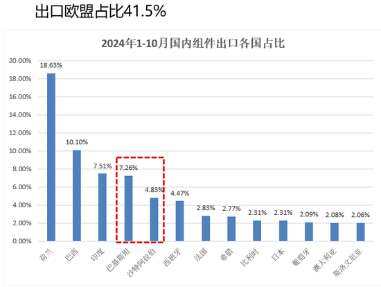 【2025年报】硅：产业链过剩，出清进行时