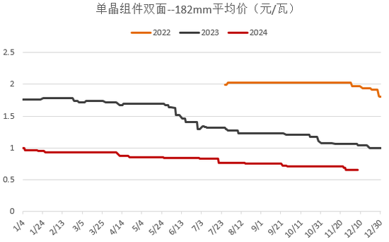 【2025年报】硅：产业链过剩，出清进行时