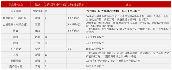 【2025年报】硅：产业链过剩，出清进行时