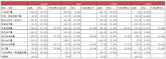 【2025年报】硅：产业链过剩，出清进行时