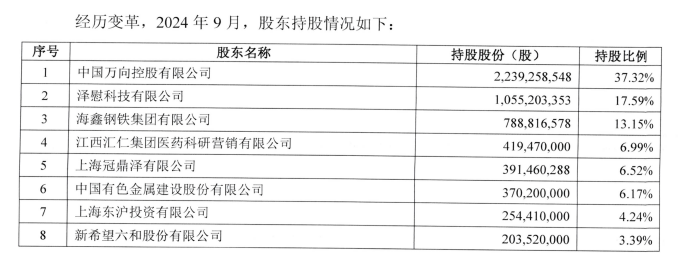 新希望与新陆实业签署转让协议 拟4.17亿转让民生人寿3.392%股权