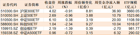 调整就是机会！超260亿元资金借道ETF蜂拥进场，这两个板块更是被主力持续扫货