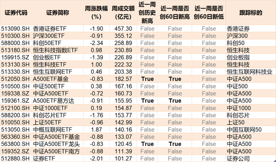 调整就是机会！超260亿元资金借道ETF蜂拥进场，这两个板块更是被主力持续扫货