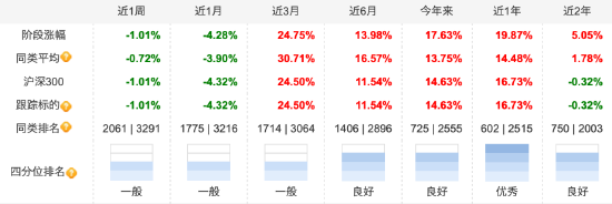 跨年反弹行情有望延续，沪深300ETF南方（159925）近3月累计上涨24.75%，未来估值修复空间仍较大！